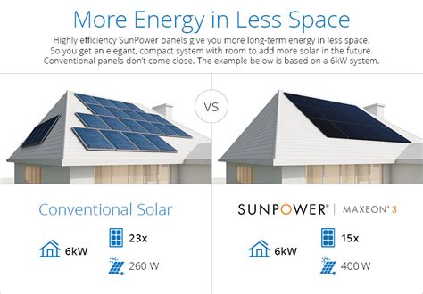 SolarEdge Inverters <b>vs</b> <b>SunPower</b> Microinverter. . Sunpower x series vs a series